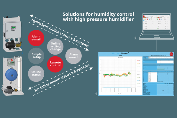 Airtec® SCADA-järjestelmä