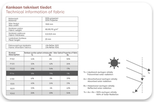 BS huoneistovekkikaihtimen kankaiden tekniset tiedot