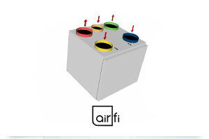 Ida-Central ventilation